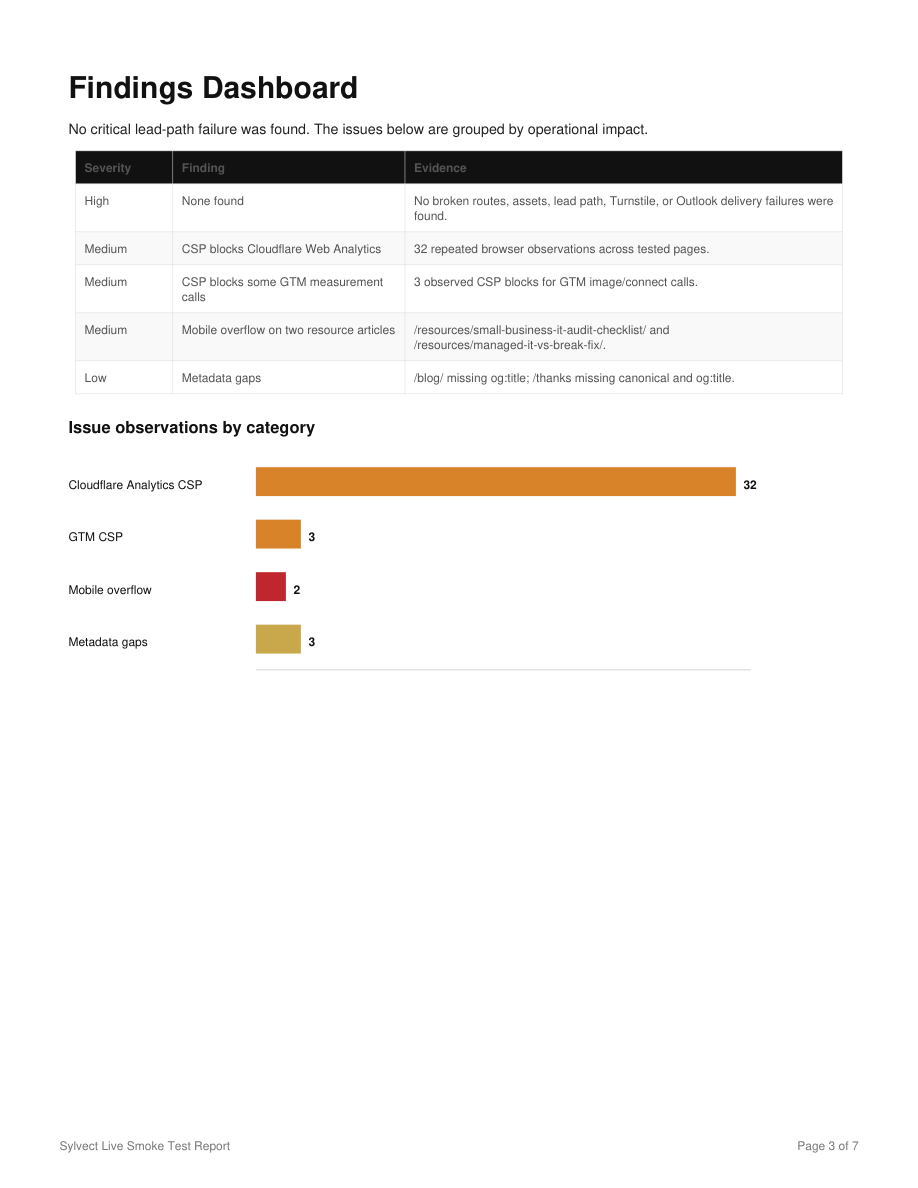 Audit findings dashboard screenshot