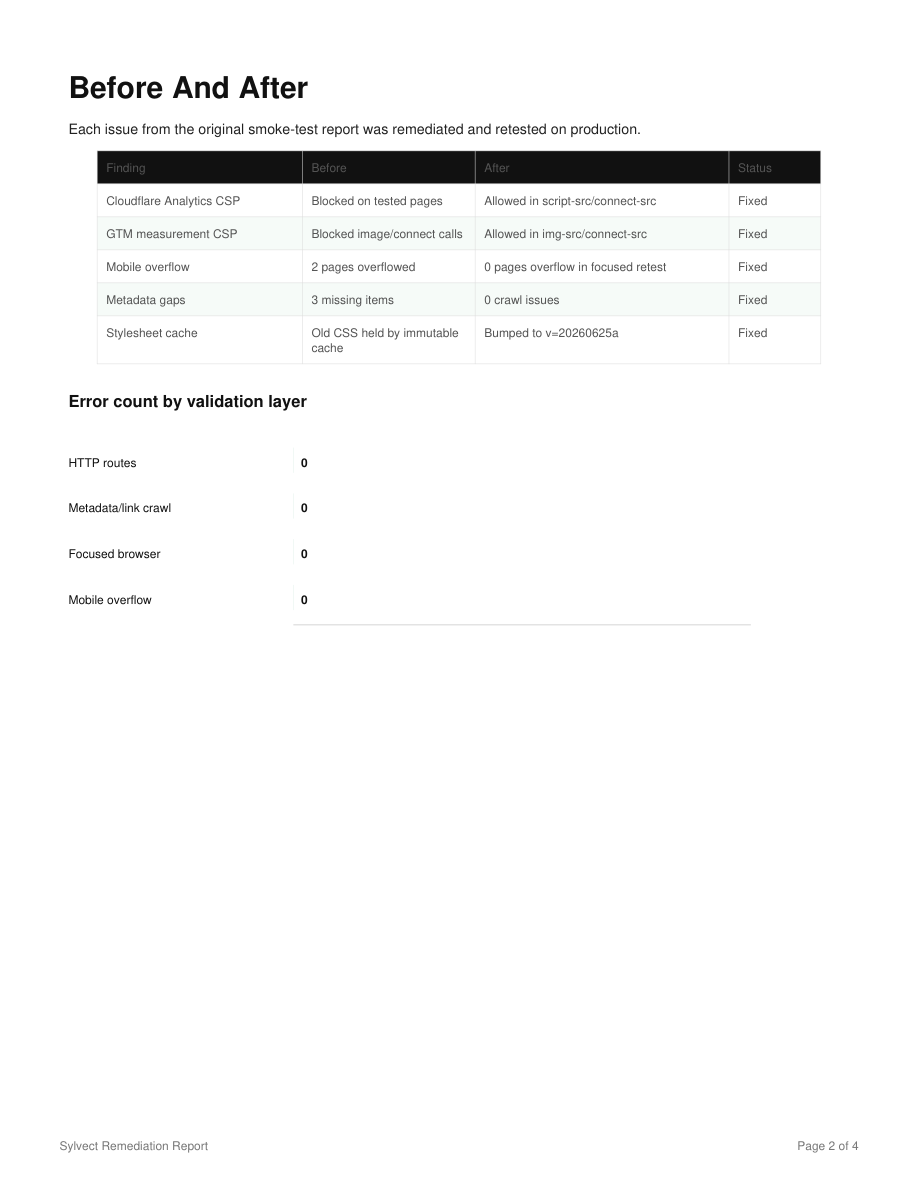 Before and after remediation matrix